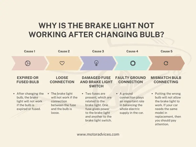 Why Is The Brake Light Not Working After Changing Bulb