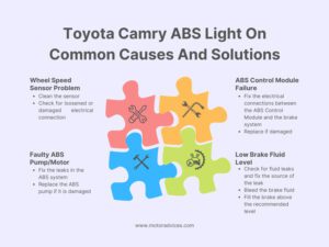 Toyota Camry Abs Light On Common Causes And Resetting Solutions